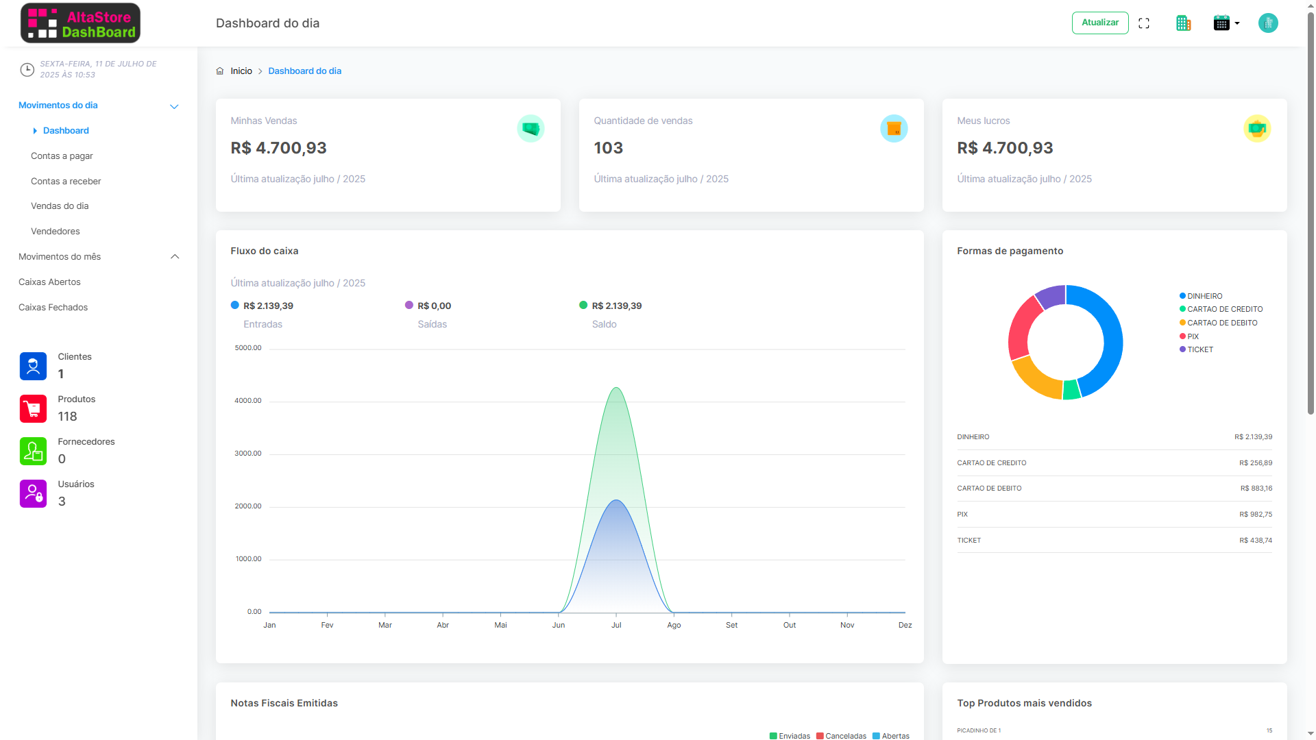 Store Dashboard