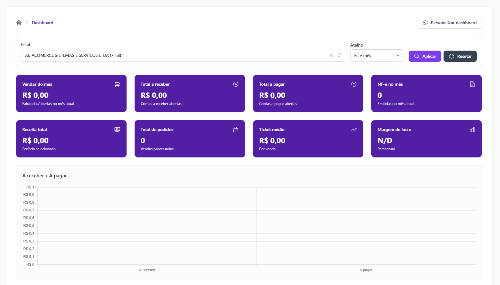 Dashboard Principal