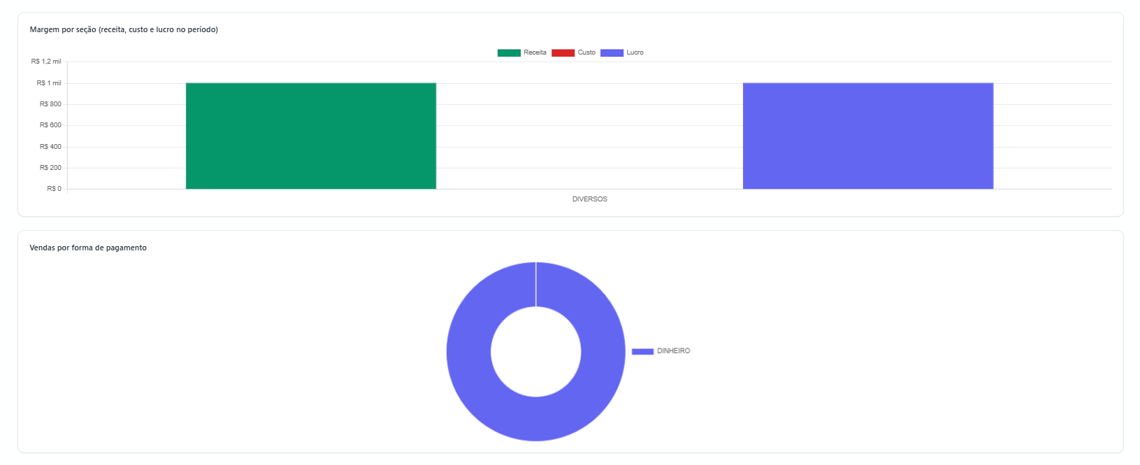 Interface Web